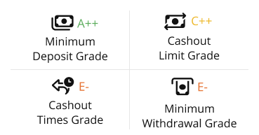 Grades explanation