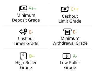 Grades explanation