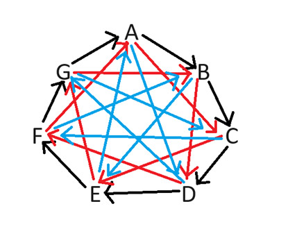 arrow pointing diagram