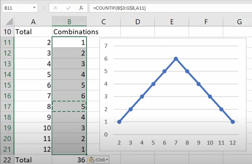 Craps Math -- Part 1