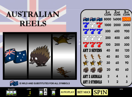 Slot Machine: Australian Reels(Single-Line)