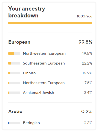 Your Ancestry Breakdown