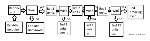 1-3-2-6 flowchart