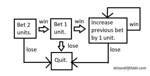 2-1-2 flowchart