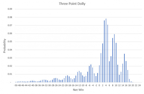 three point dolly