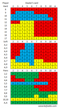 Lucky cat blackjack basic strategy