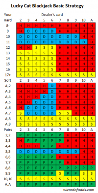 Lucky cat blackjack basic strategy version 2